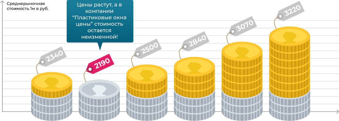 прайс цена