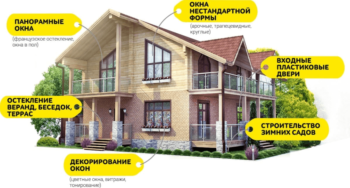 УСТАНОВКА ОКОН В ДОМАХ